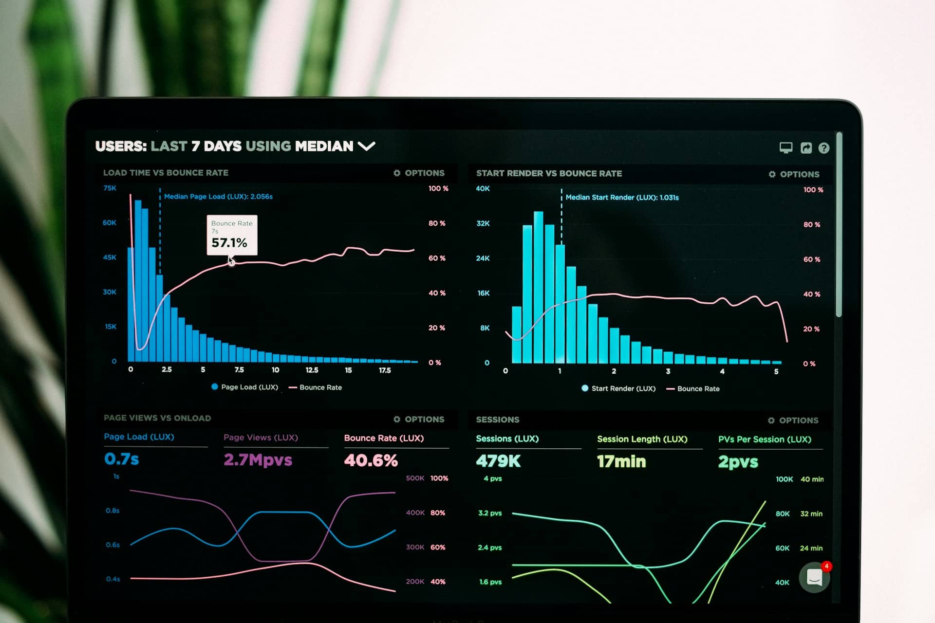 Property management dashboard